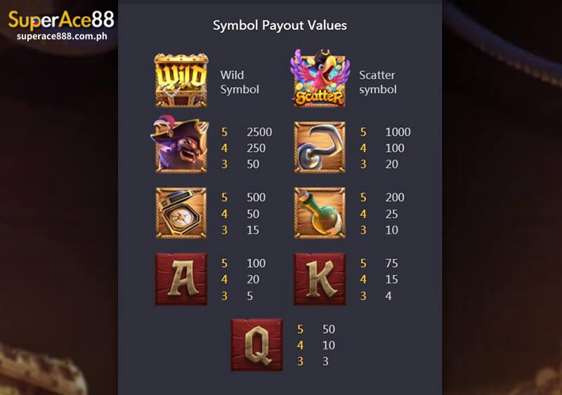 Captains Bounty PG Symbols and Payouts