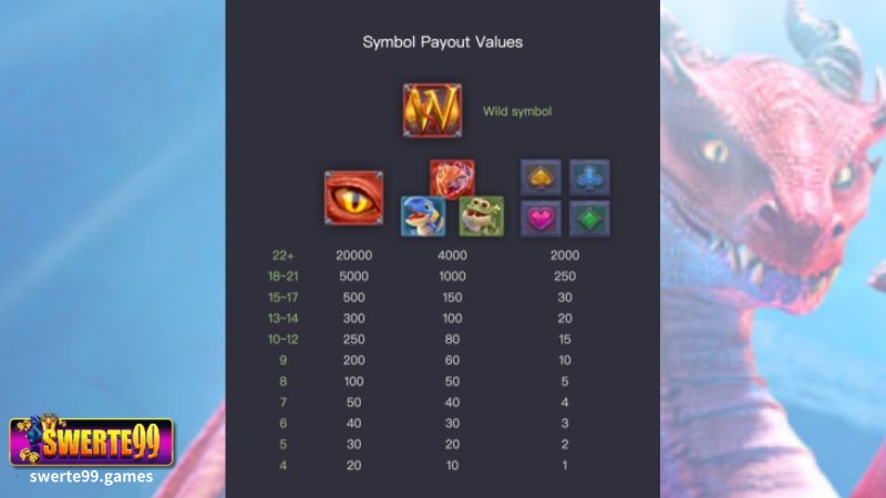 Dragon Hatch 2 PG Soft Slot Symbol Payouts