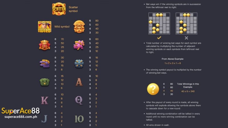 Symbols and Paytable